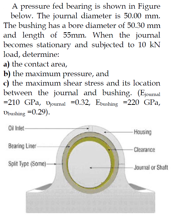 Solved A pressure fed bearing is shown in Figure below. The