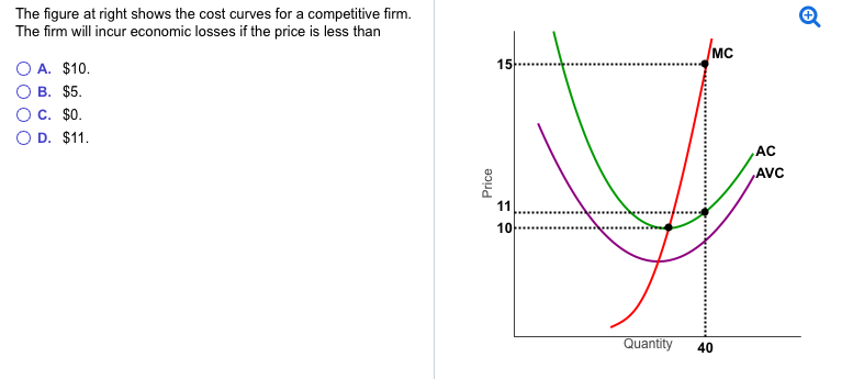 Solved The figure at right shows the cost curves for a | Chegg.com