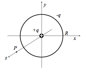 Solved A positive charge +q is located at the origin and a | Chegg.com