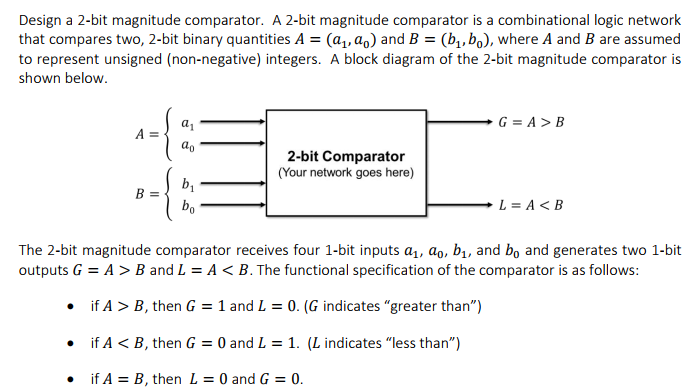 Solved That Compares Two, 2-bit Binary Quantities A = (al, | Chegg.com