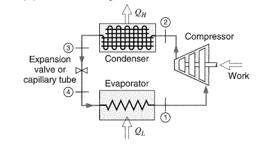 Solved Consider an ideal Rankine refrigeration cycle with | Chegg.com