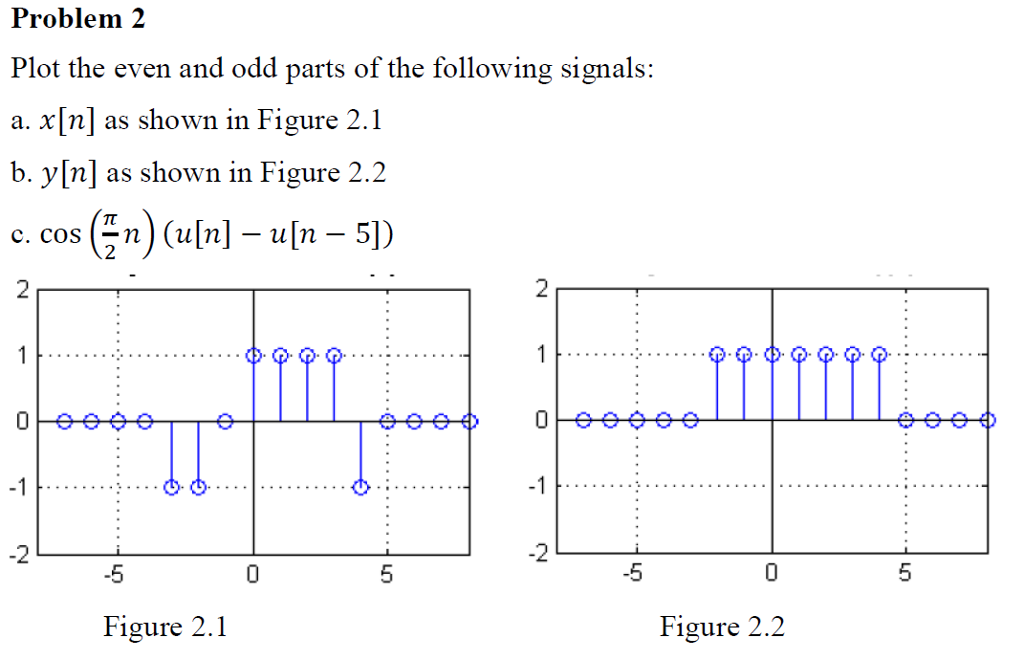 solved-problem-2-plot-the-even-and-odd-parts-of-the-chegg