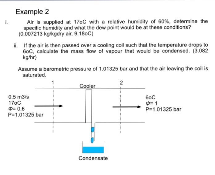 Solved Air Is Supplied At 17oC With A Relative Humidity Of | Chegg.com