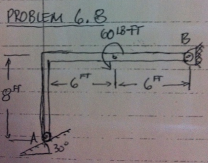 Solved Find the reaction forces at A and B for the frame | Chegg.com