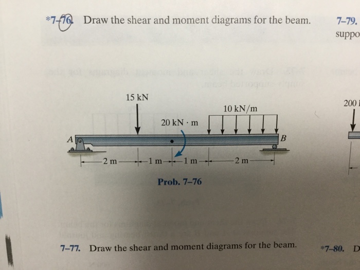 Solved 776 Draw the shear and moment diagrams for the beam.