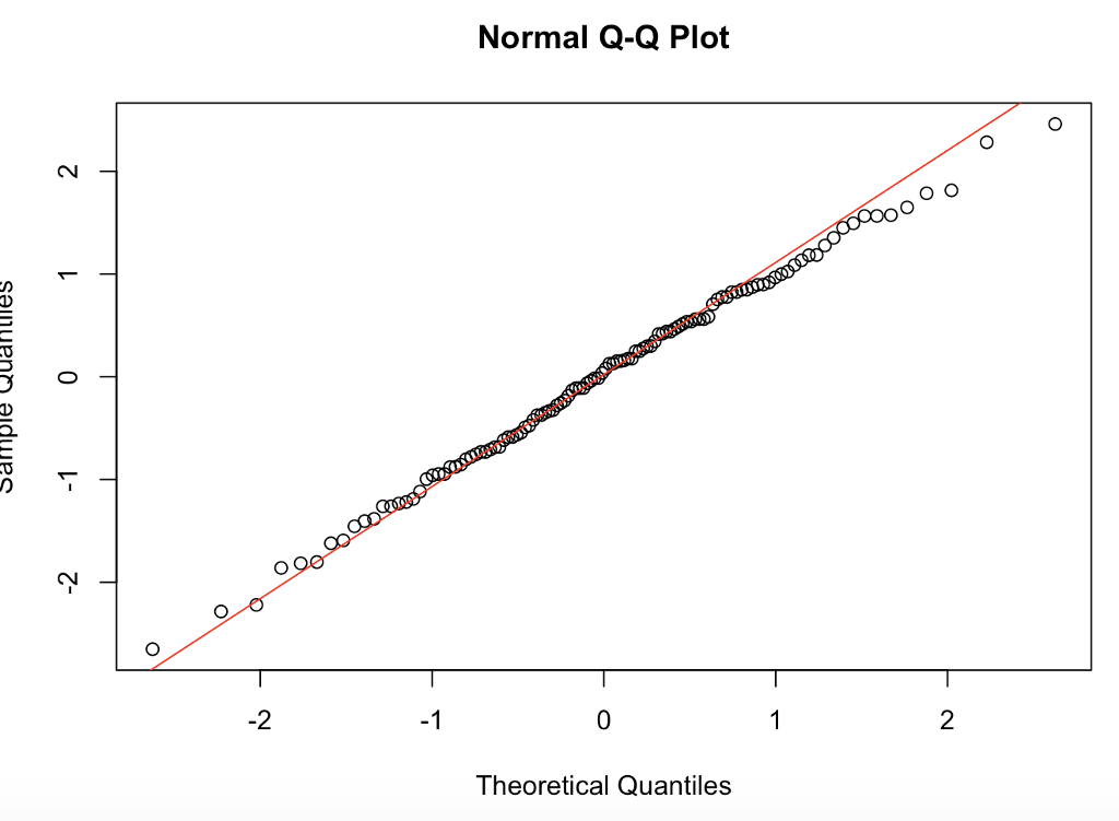 solved-carry-out-the-5-steps-of-a-hypothesis-test-for-the-chegg