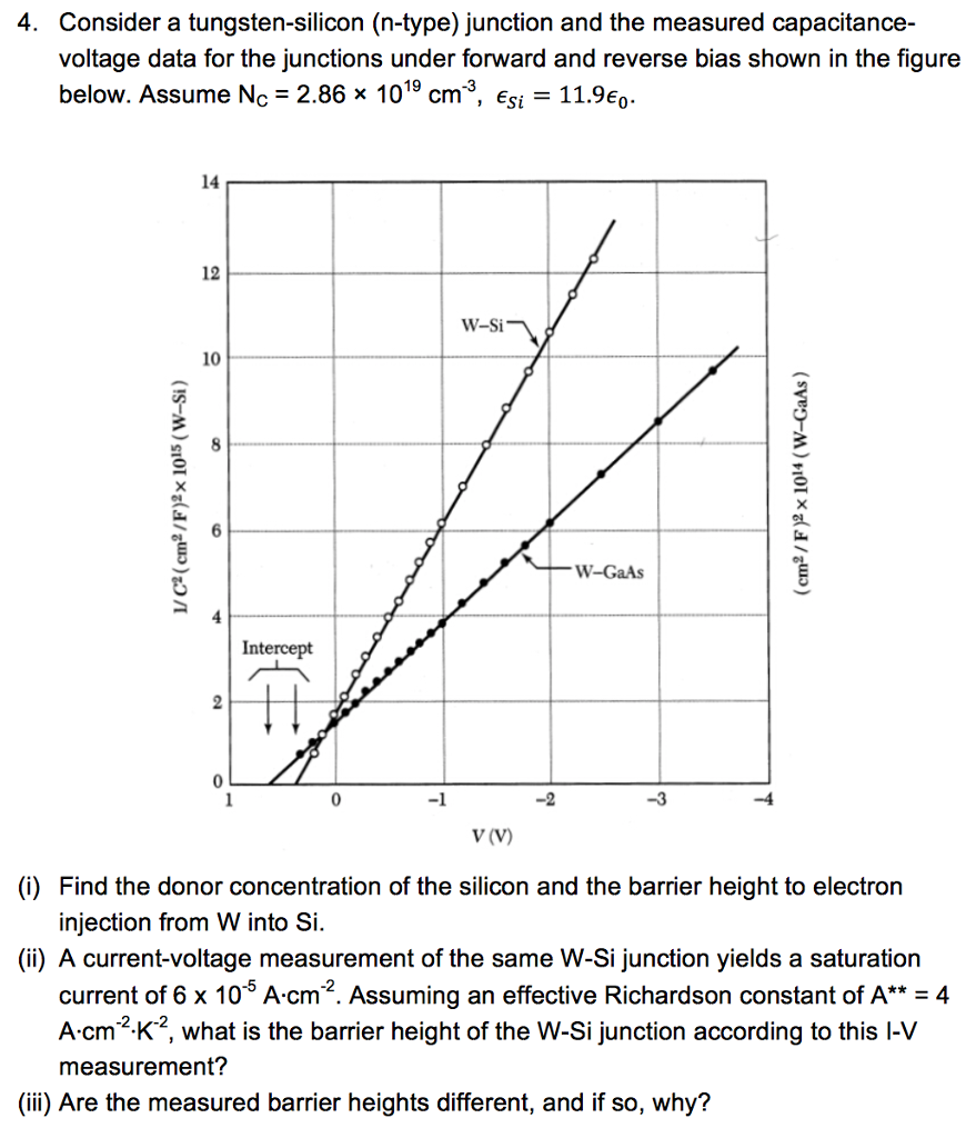 Solved Consider a tungstensilicon (ntype) junction and the