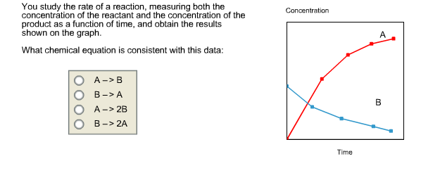 Solved You Study The Rate Of A Reaction, Measuring Both The | Chegg.com