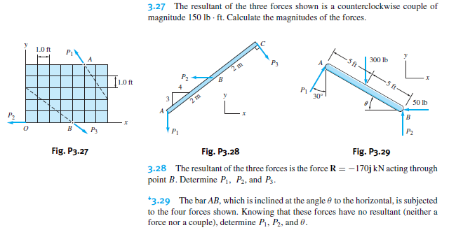 Solved The resultant of the three forces shown is a | Chegg.com