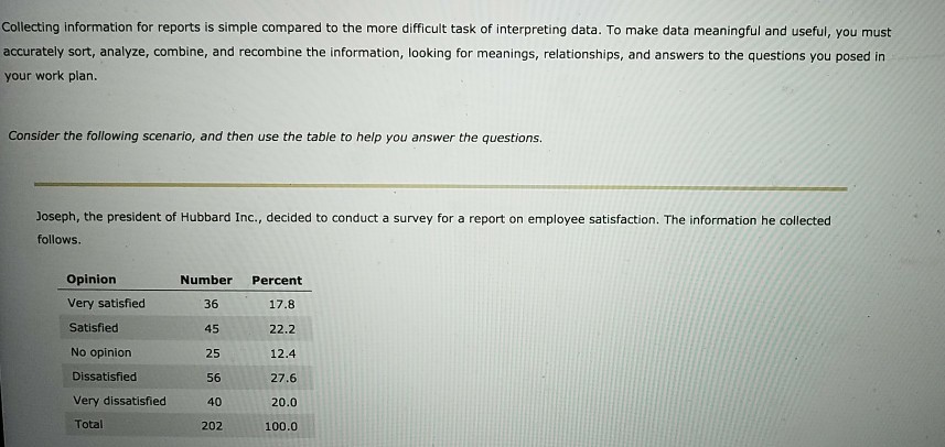 Solved Collecting Information For Reports Is Simple Compared | Chegg.com