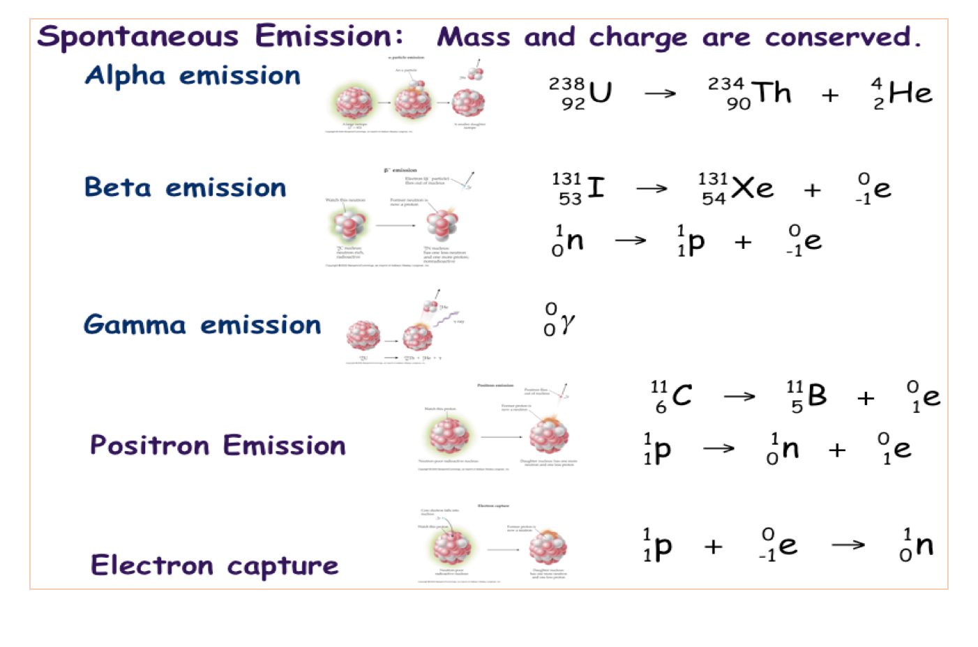 How To Calculate Beta Emission Haiper