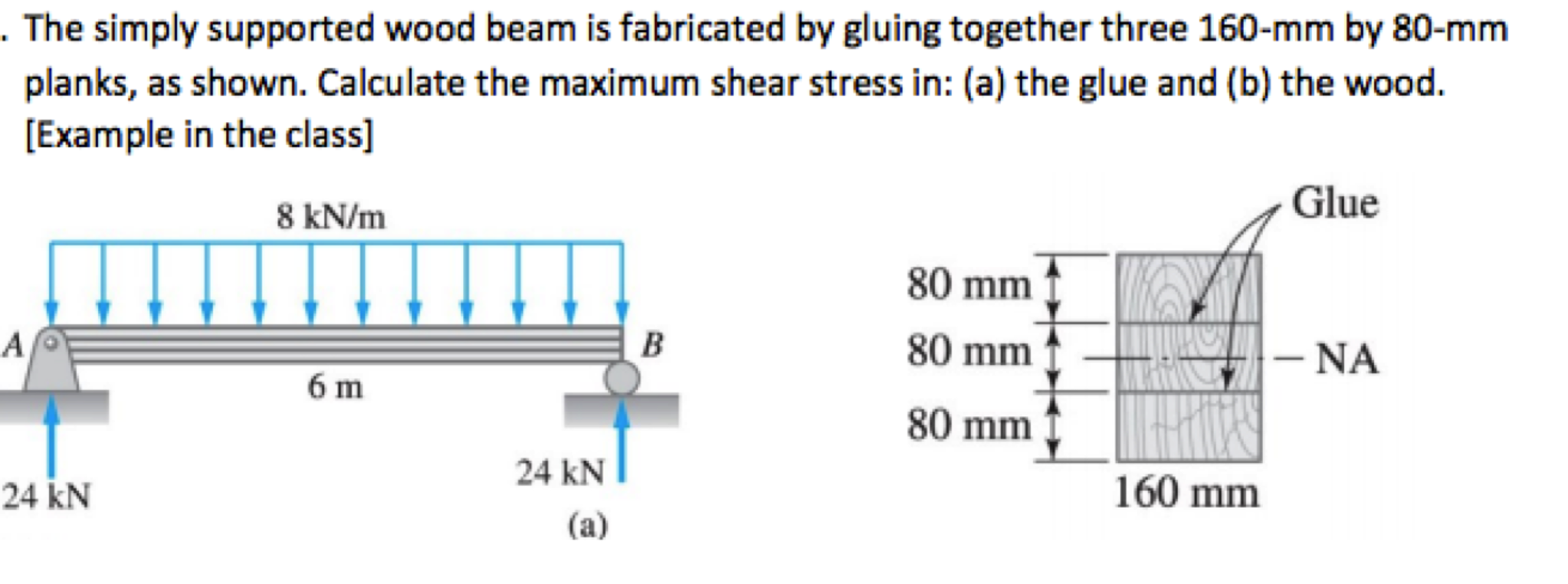 Solved The simply supported wood beam is fabricated by