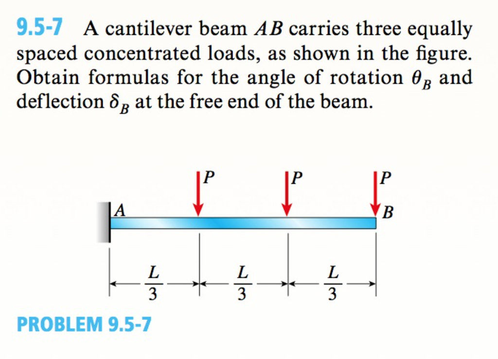 Solved A Cantilever Beam AB Carries Three Equally Chegg Com