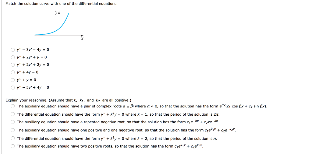 Solved Match the solution curve with one of the differential | Chegg.com