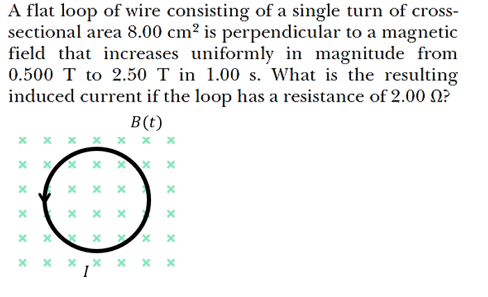 Solved A flat loop of wire consisting of a single turn of | Chegg.com