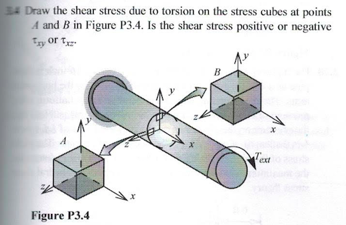 Solved 4 Draw The Shear Stress Due To Torsion On The Stress | Chegg.com