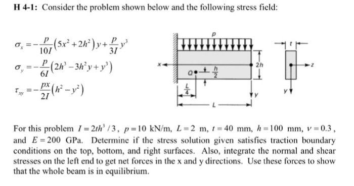 Solved Consider the problem shown below and the following | Chegg.com