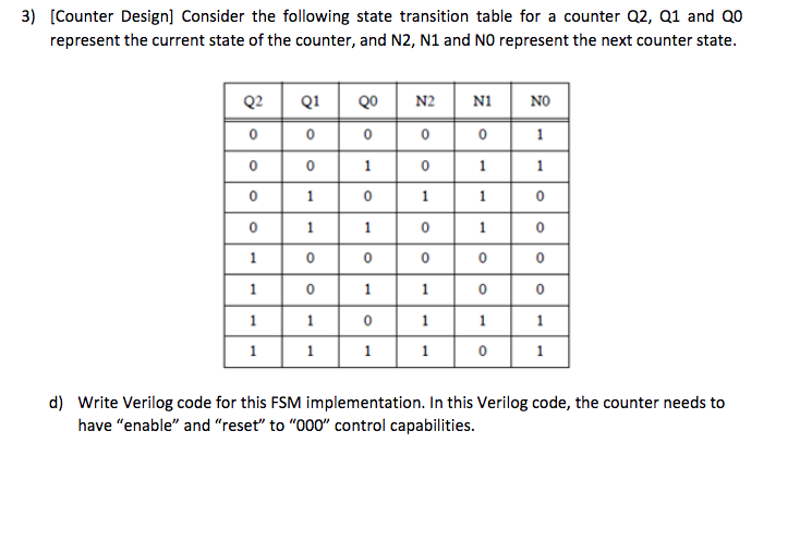 Solved [Counter Design] Consider the following state | Chegg.com