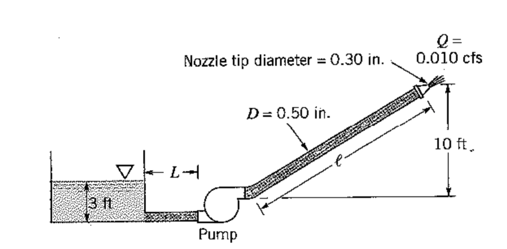Solved A 1?2 inch diameter hose shown in the figure below