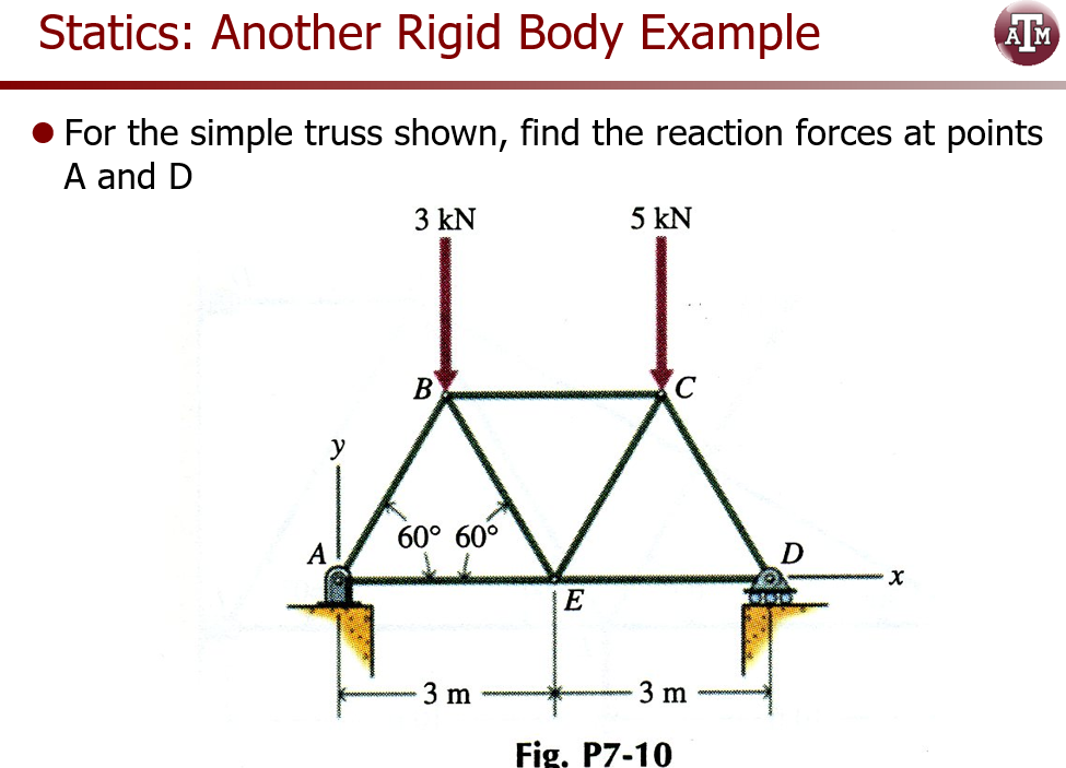 Solved For The Simple Truss Shown, Find The Reaction Forces | Chegg.com