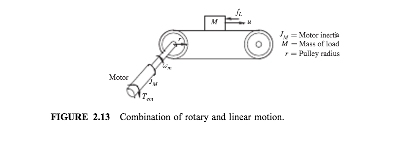 Solved Belt And Pulley Systems 2 4 Consider The Belt And Chegg Solved Belt And Pulley Systems 2 4 Consider The Belt And Chegg