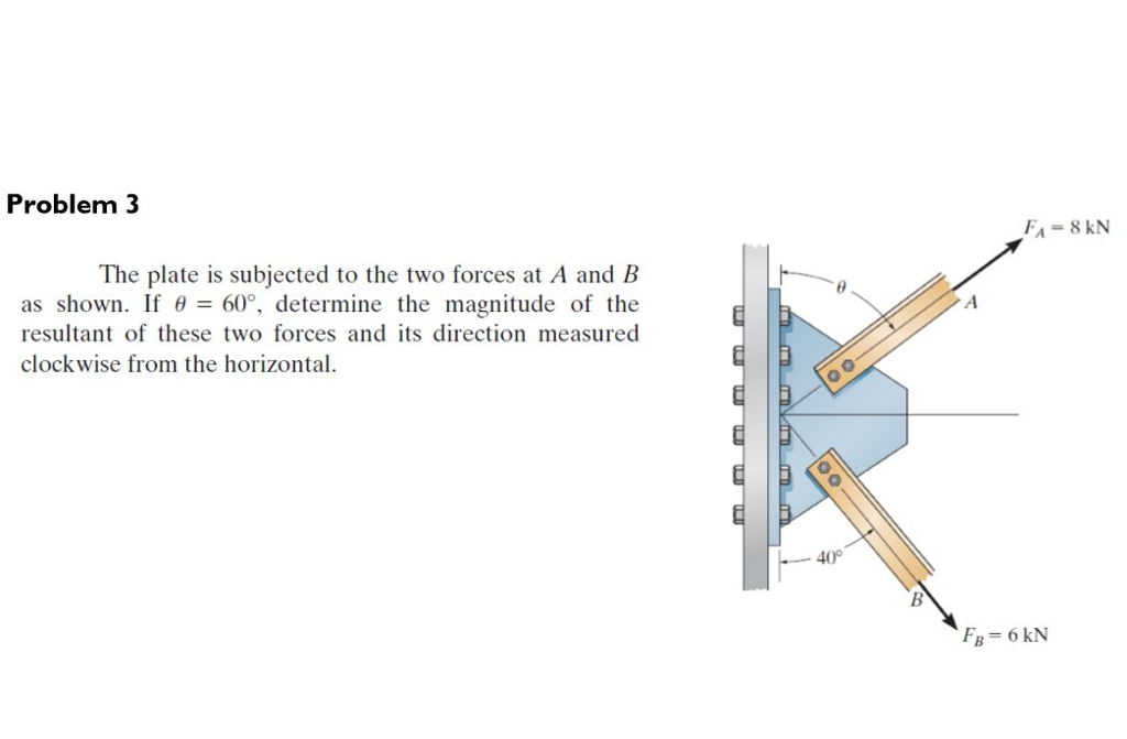 Solved The plate is subjected to the two forces at A and B | Chegg.com