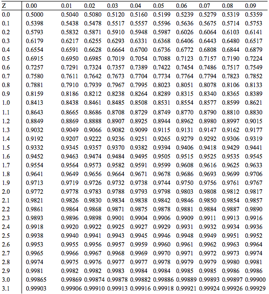 Solved 0.00 0.0 0.02 0.03 0.04 0.05 0.06 0.07 0.08 0.09 -6.0 | Chegg.com