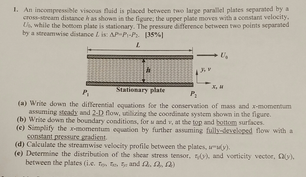 Solved An incompressible viscous fluid is placed between two | Chegg.com