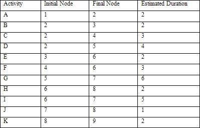 Solved Consider the following tasks shown in table below. | Chegg.com