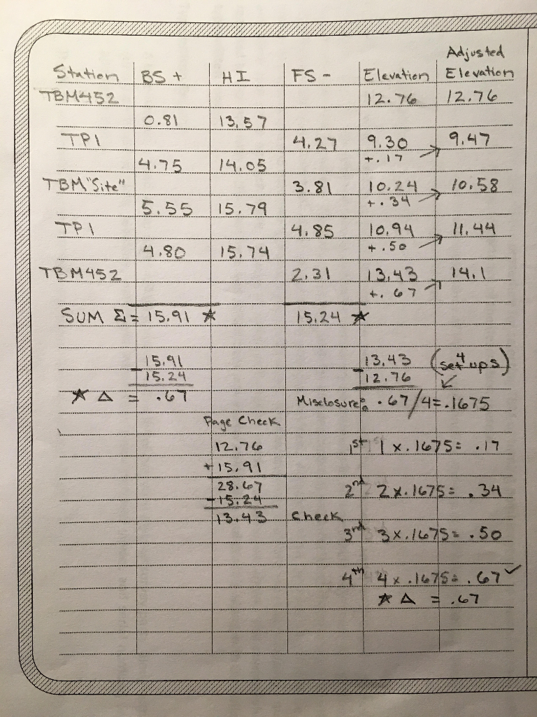 Solved Calculate and determine which order of differential