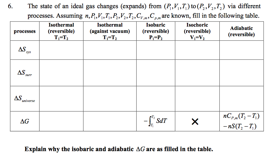 workdone for adiabatic