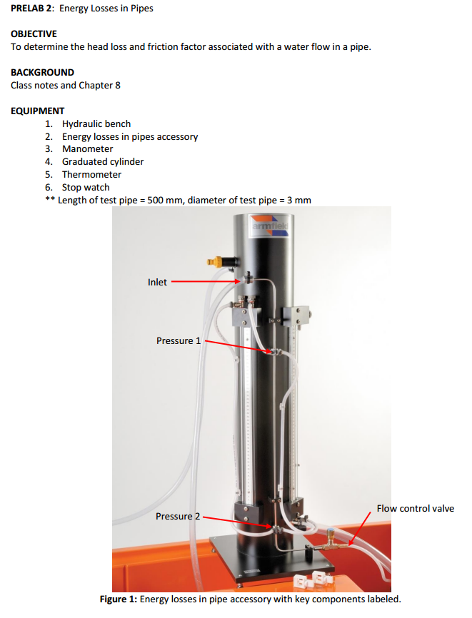 head loss experiment lab report