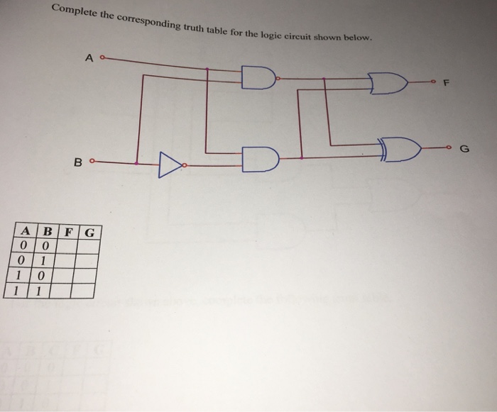 Solved Complete the corresponding truth table for the logic | Chegg.com