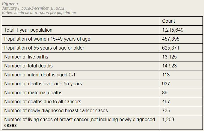 solved-using-figure-1-calculate-1-infant-mortality-rate-chegg