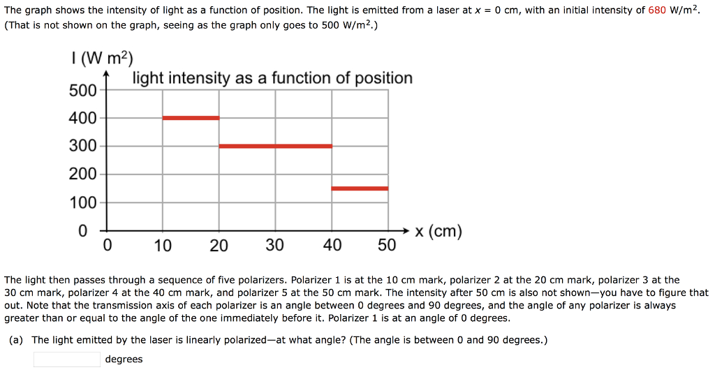 Solved The graph shows the intensity of light as a function | Chegg.com