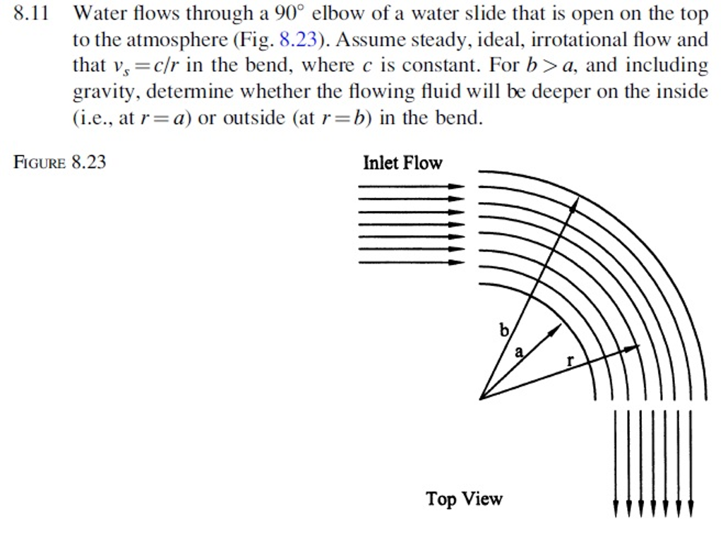 Water flows through a 90 degree elbow of a water | Chegg.com