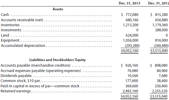 solved the comparative balance sheet of rowe products inc chegg com account excel non current investment examples