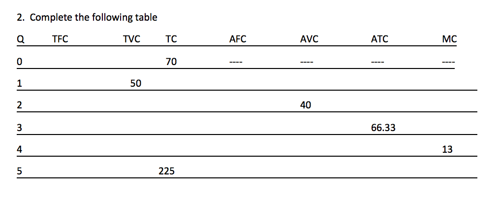Solved Complete the following table | Chegg.com