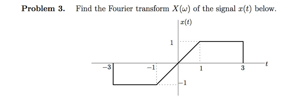 Solved Find the Fourier transform X(omega) of the signal | Chegg.com