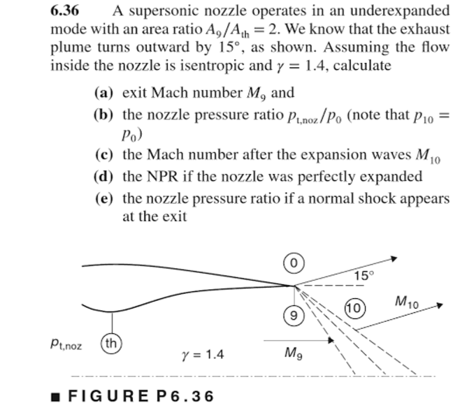 Under Expanded Nozzle Example Solved A supersonic nozzle operates in an under expanded | Chegg.com