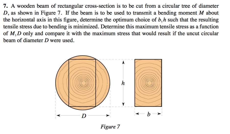 Solved A wooden beam of rectangular cross-section is to be | Chegg.com