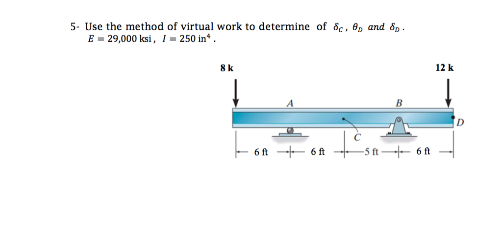 Solved Use the method of virtual work to determine of | Chegg.com