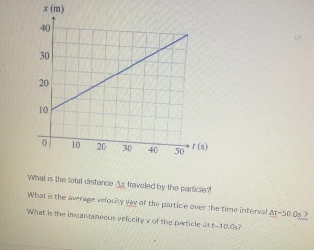 Solved: What Is The Total Distance Delta X Traveled By The... | Chegg.com