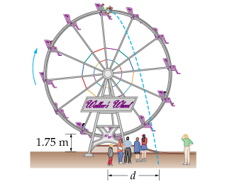 Solved Fairgoers ride a Ferris wheel with a radius of | Chegg.com