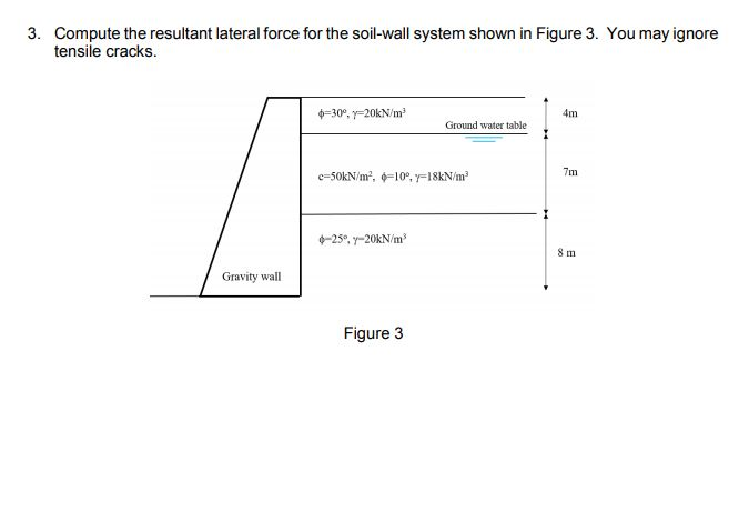 Solved 3. Compute the resultant lateral force for the | Chegg.com