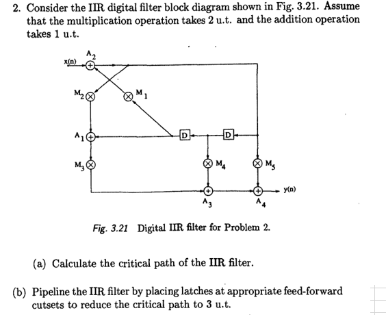 2. Consider the IIR digital filter block diagram | Chegg.com