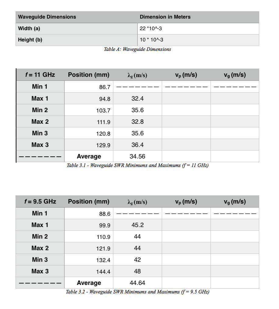 Solved 5. Using dimensions a and b of the waveguide that you | Chegg.com
