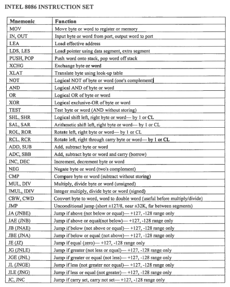 Solved The speedup of a specific processor has been | Chegg.com