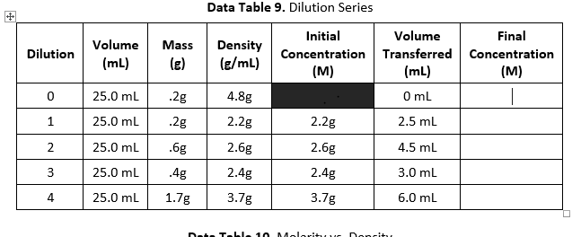 experiment 3 data table 9 solutions