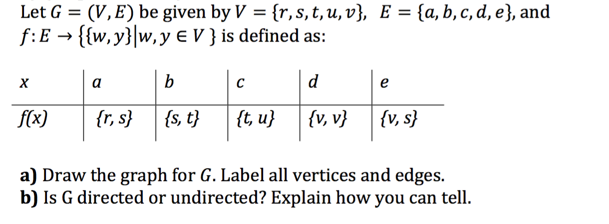 Solved Let G = (V, E) be given by V = {r, s, t, u, v} E = | Chegg.com